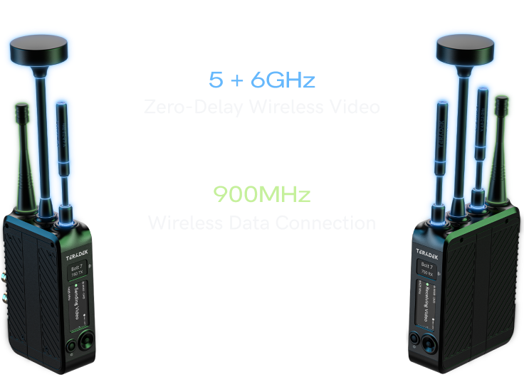 Diagram showing Bolt 7's dual-band signal path: a 5/6GHz zero-delay video channel running alongside a separate 900MHz data channel