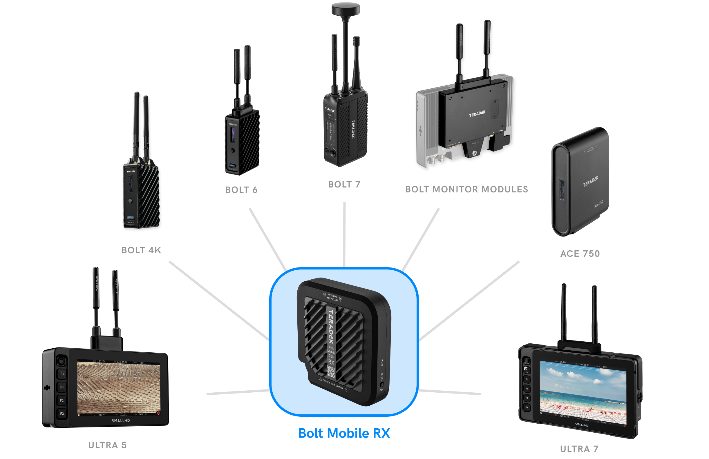 bolt mobile rx cross compatible with bolt ace and smallhd
