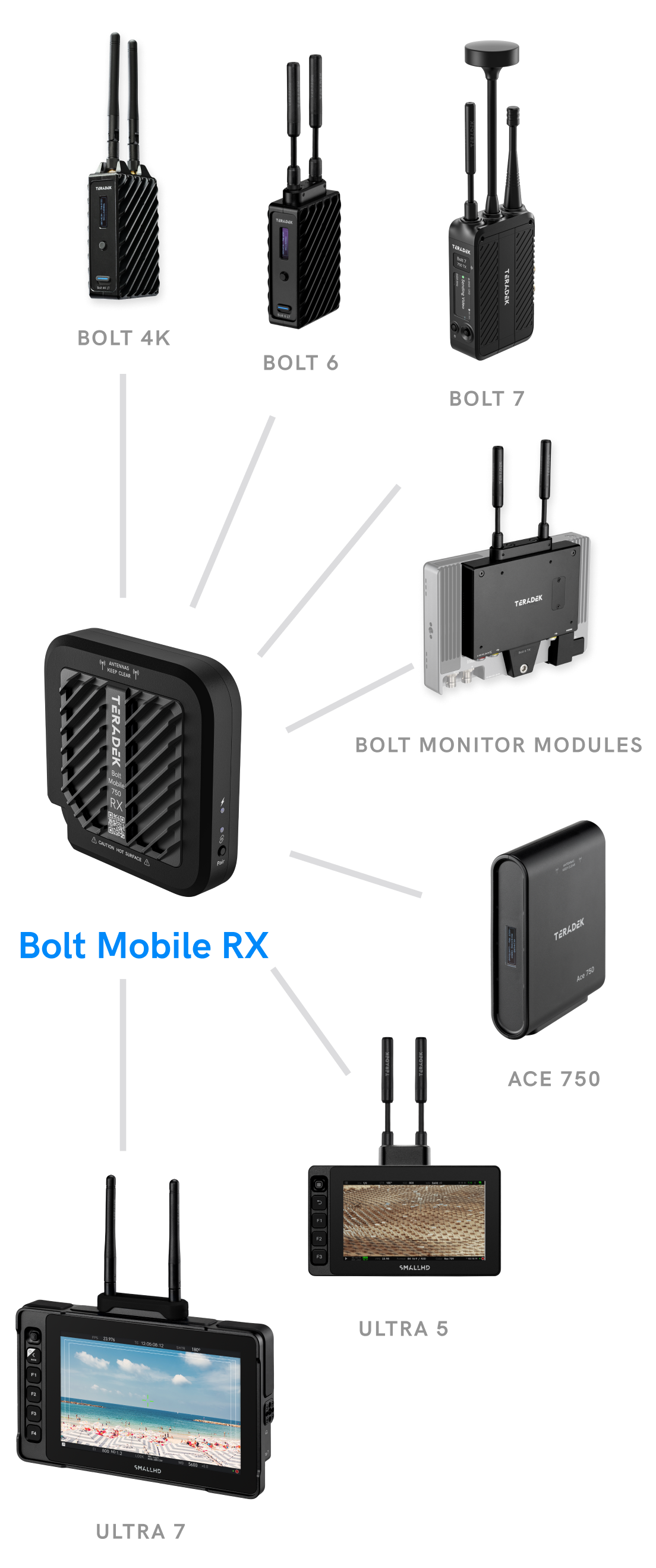 bolt mobile rx cross compatible with bolt ace and smallhd