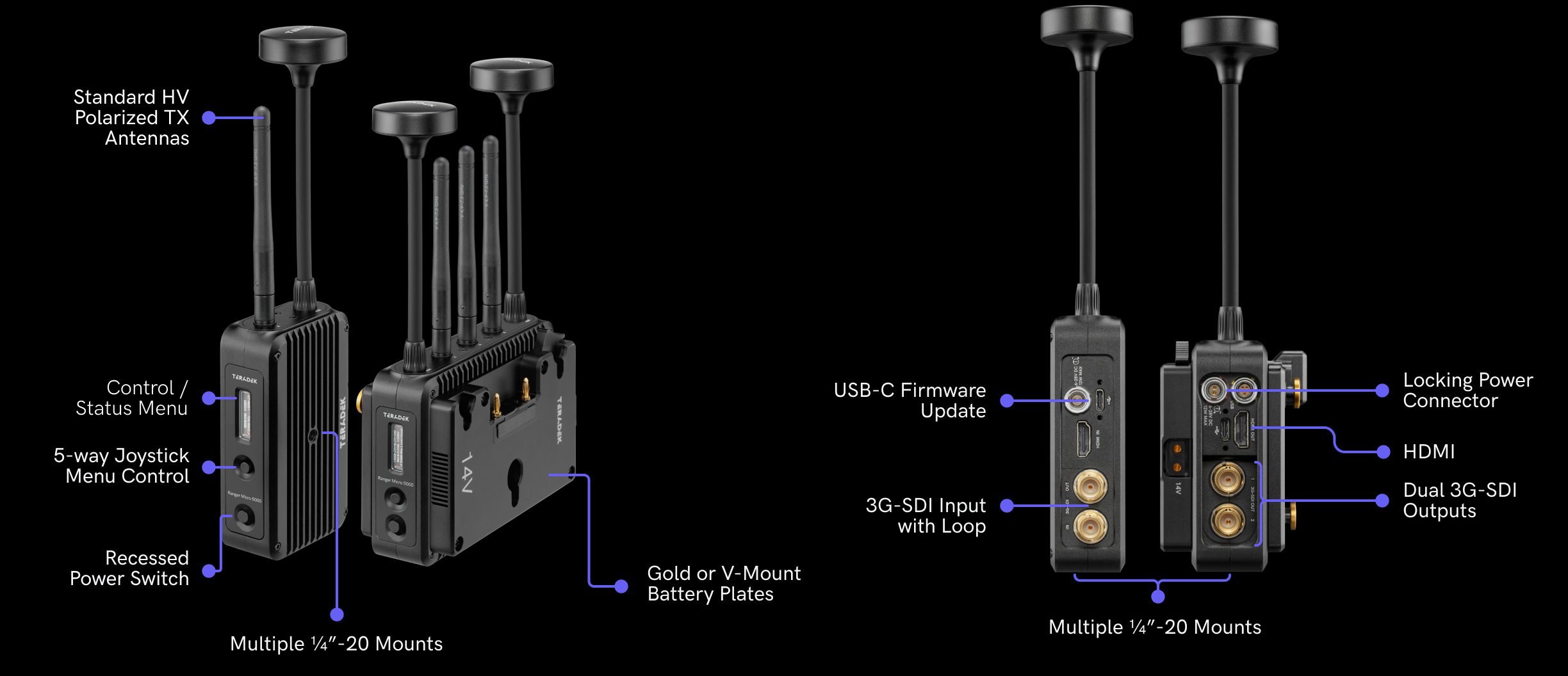 ranger micro hardware overview