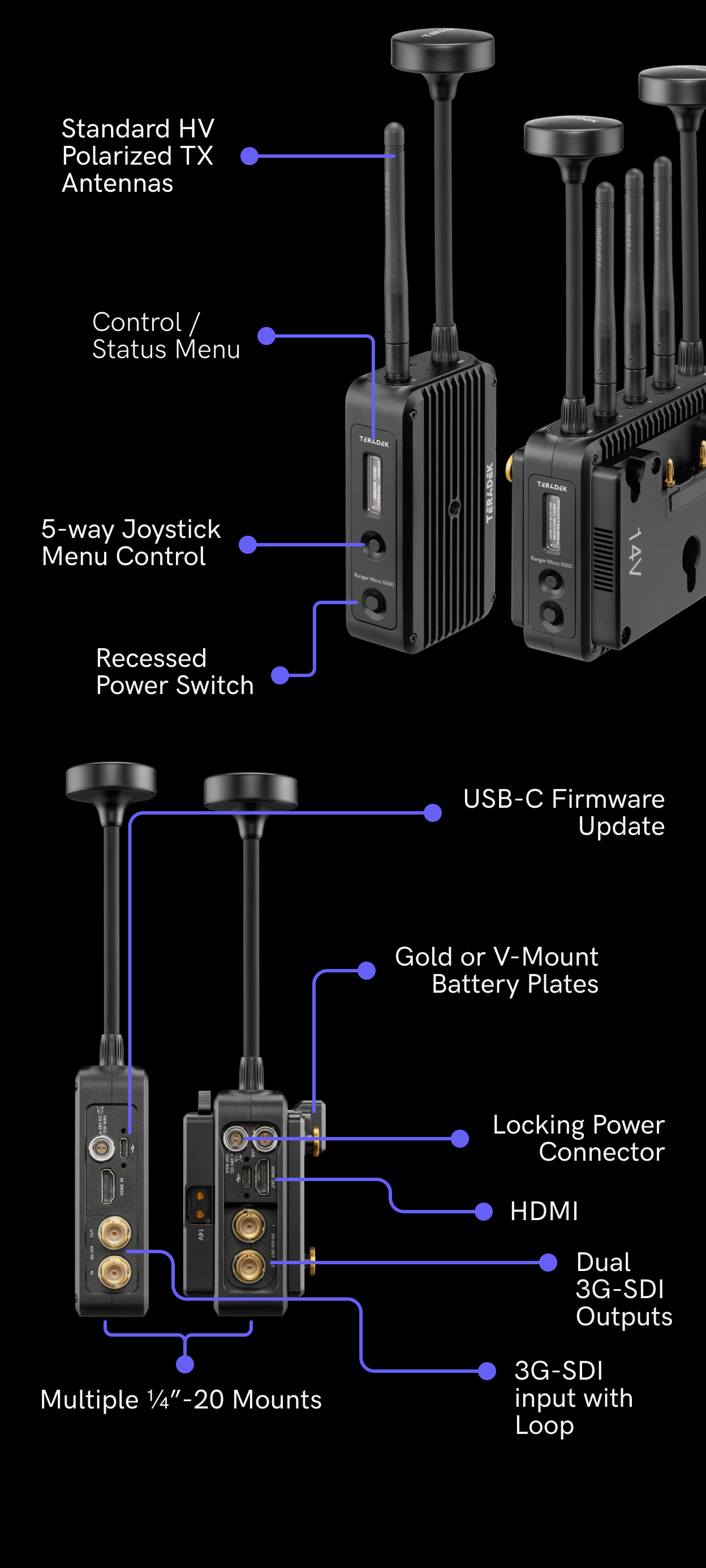 ranger micro hardware overview