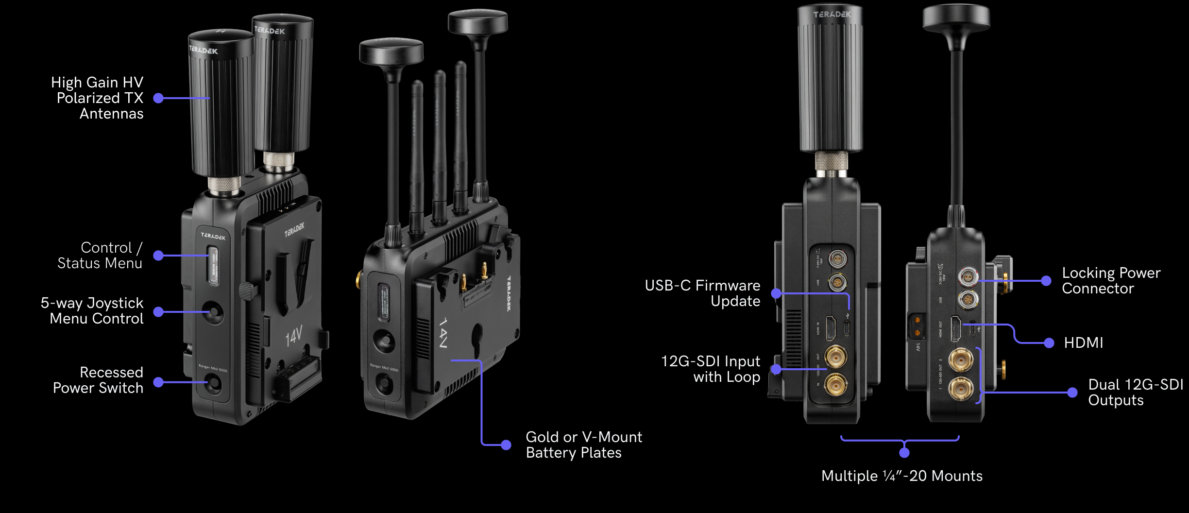 ranger mkII hardware overview